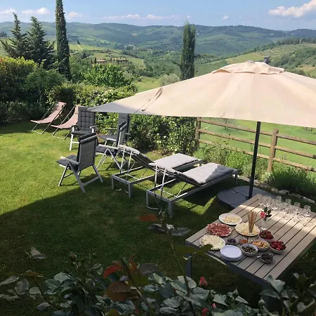 Casa Panzano Tuscany Apartment